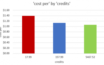 LiveJasmin Preise : Kredite