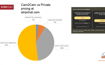 [ANSWERED] Kostet cam2cam mehr bei Stripchat?