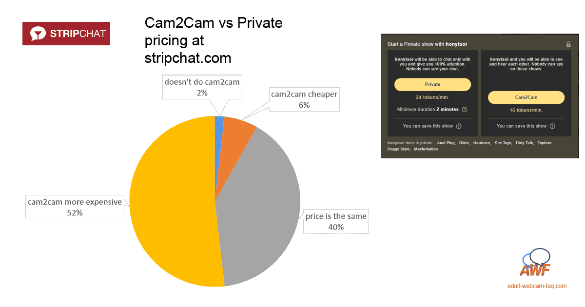 [ANSWERED] Kostet cam2cam mehr bei Stripchat?