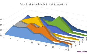 Indische Cam Girls am billigsten bei Stripchat.com