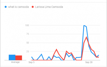 Camsoda punktet mit Larissa Lima-Show zur Steigerung der Google-Anfragen