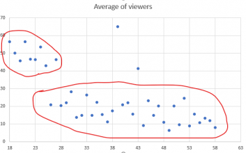 Teen Cam Girls vs. MILF Cams: Cam Girl Alter Popularität?